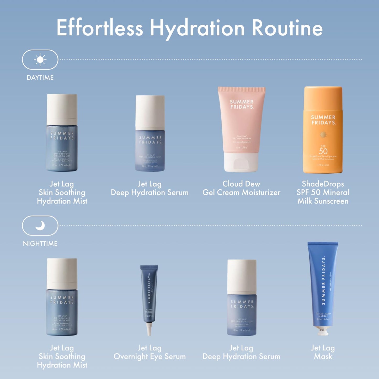 Summer Fridays Jet Lag Skin Soothing Hydration Face Mist (1.7 Fl Oz)