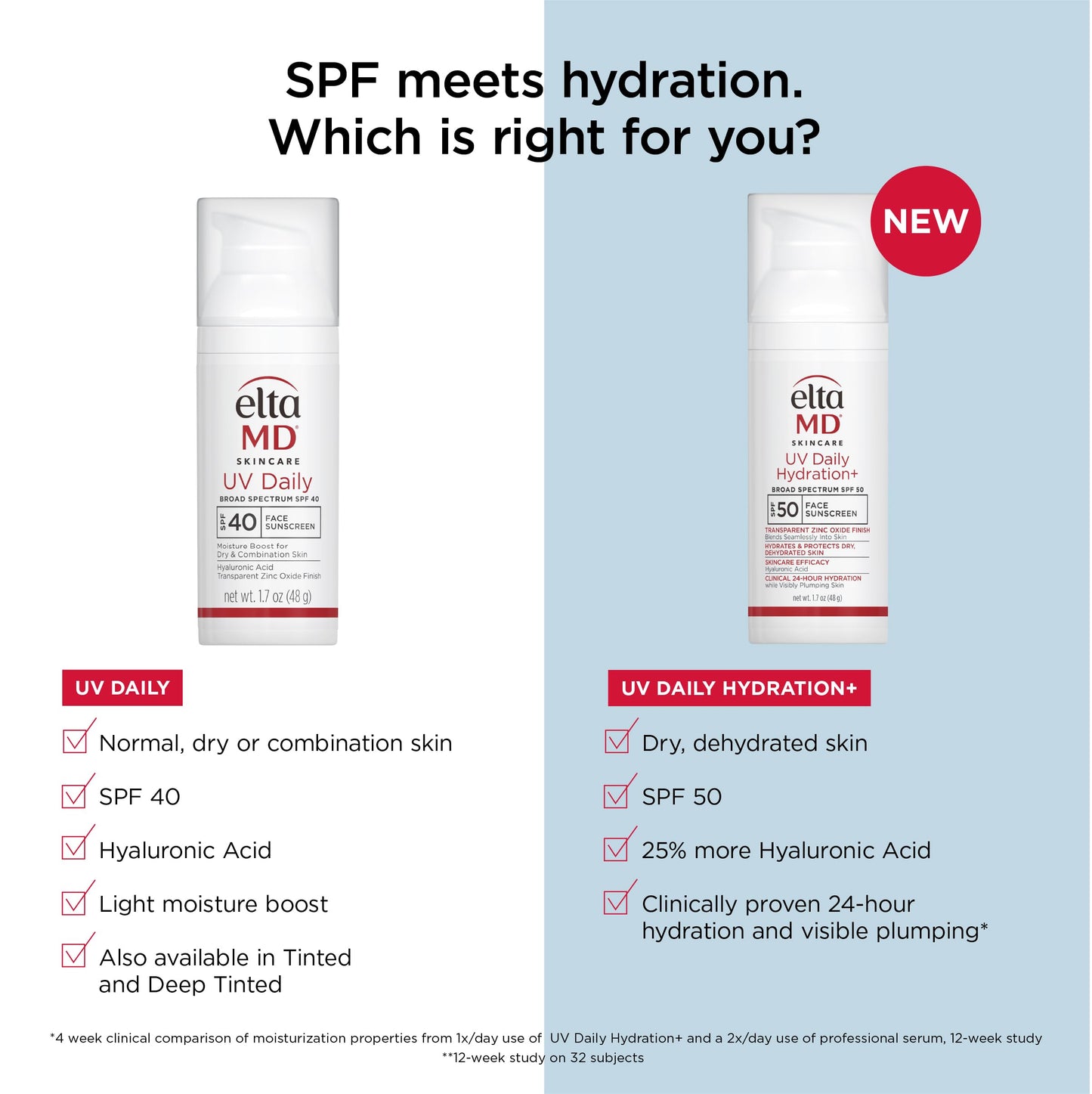 EltaMD UV Daily SPF 40 Face Sunscreen Moisturizer with Zinc Oxide, Daily Face Moisturizer with SPF, Sunscreen for Dry Skin