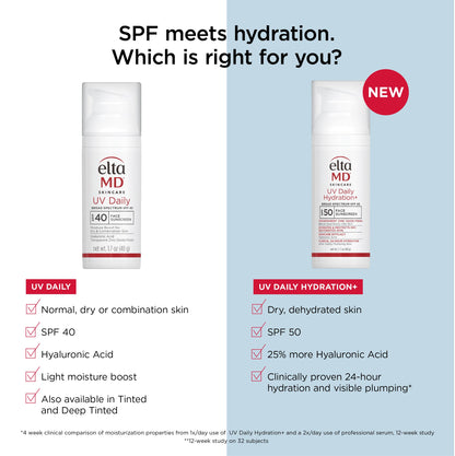 EltaMD UV Daily SPF 40 Face Sunscreen Moisturizer with Zinc Oxide, Daily Face Moisturizer with SPF, Sunscreen for Dry Skin