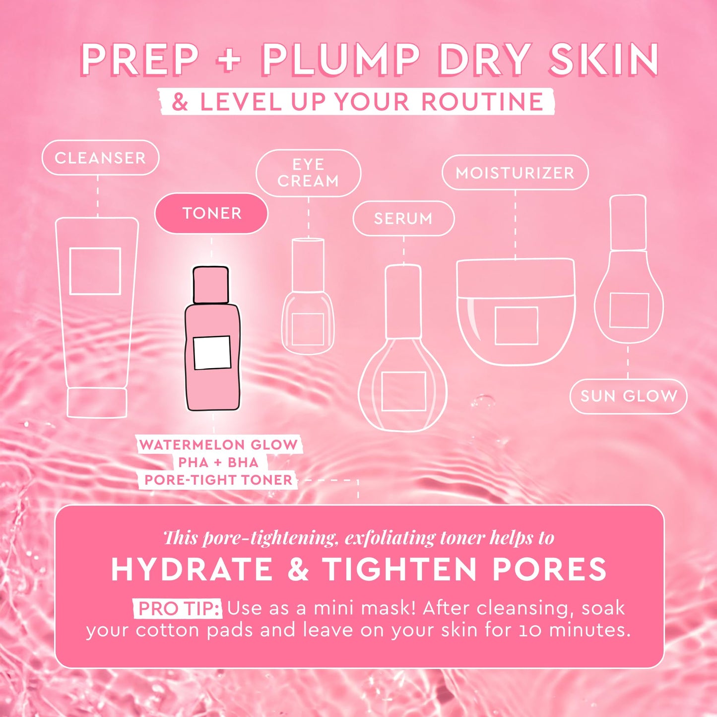 Glow Recipe Watermelon Niacinamide Dew Drops, Korean Niacinamide Serum (40ml)
