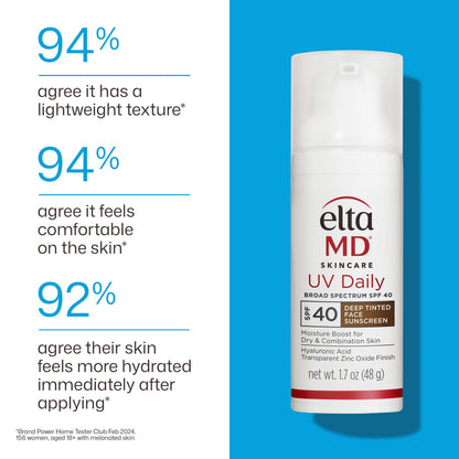 EltaMD UV Daily SPF 40 Face Sunscreen Moisturizer with Zinc Oxide, Daily Face Moisturizer with SPF, Sunscreen for Dry Skin