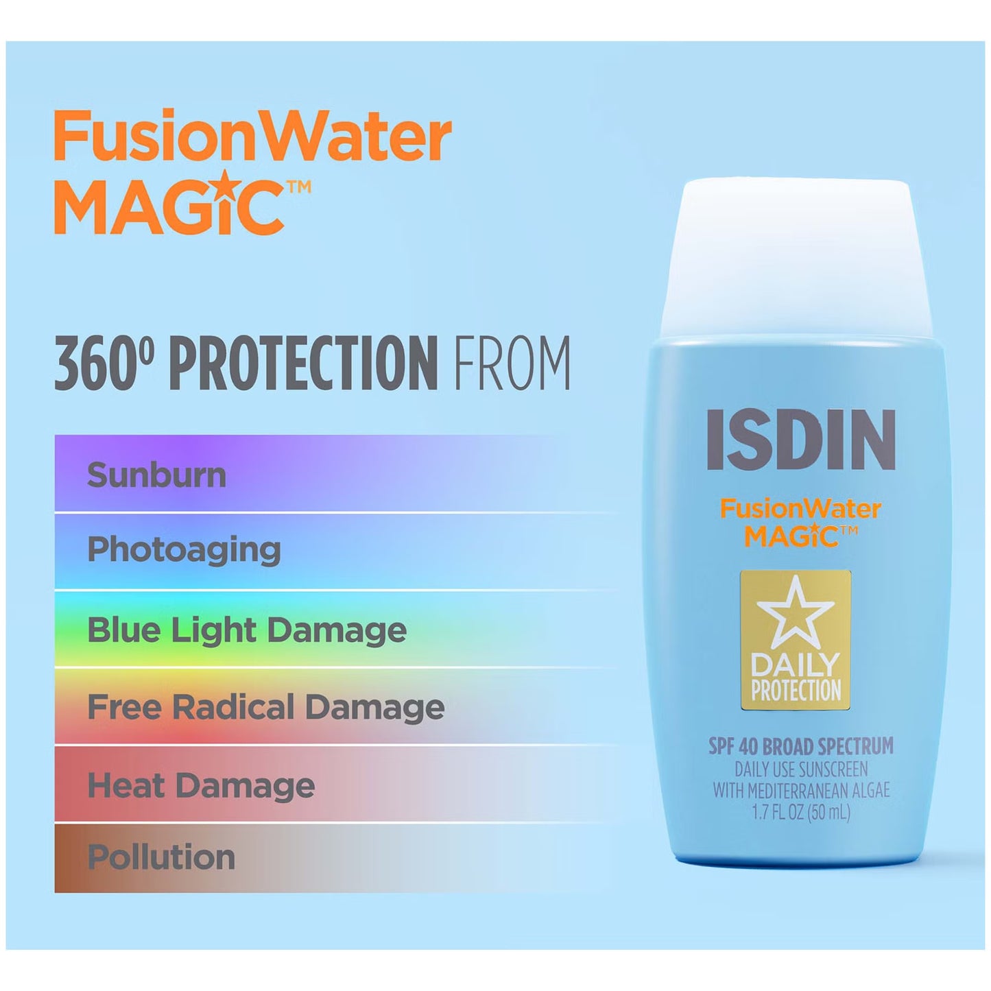 ISDIN FusionWater MAGIC sunscreen bottle with protection features on a blue background