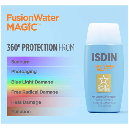 ISDIN FusionWater MAGIC sunscreen bottle with protection features on a blue background