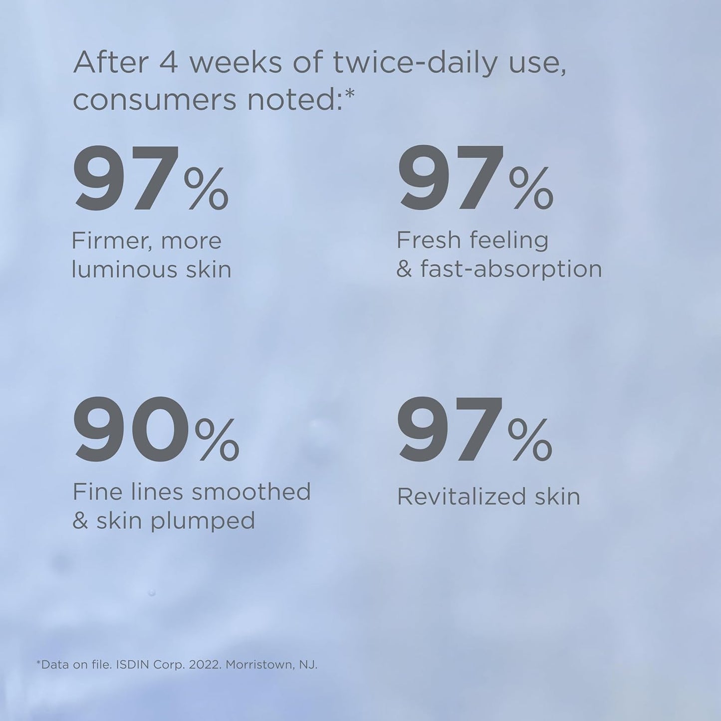 Statistical claims about skincare product effectiveness on a blue background