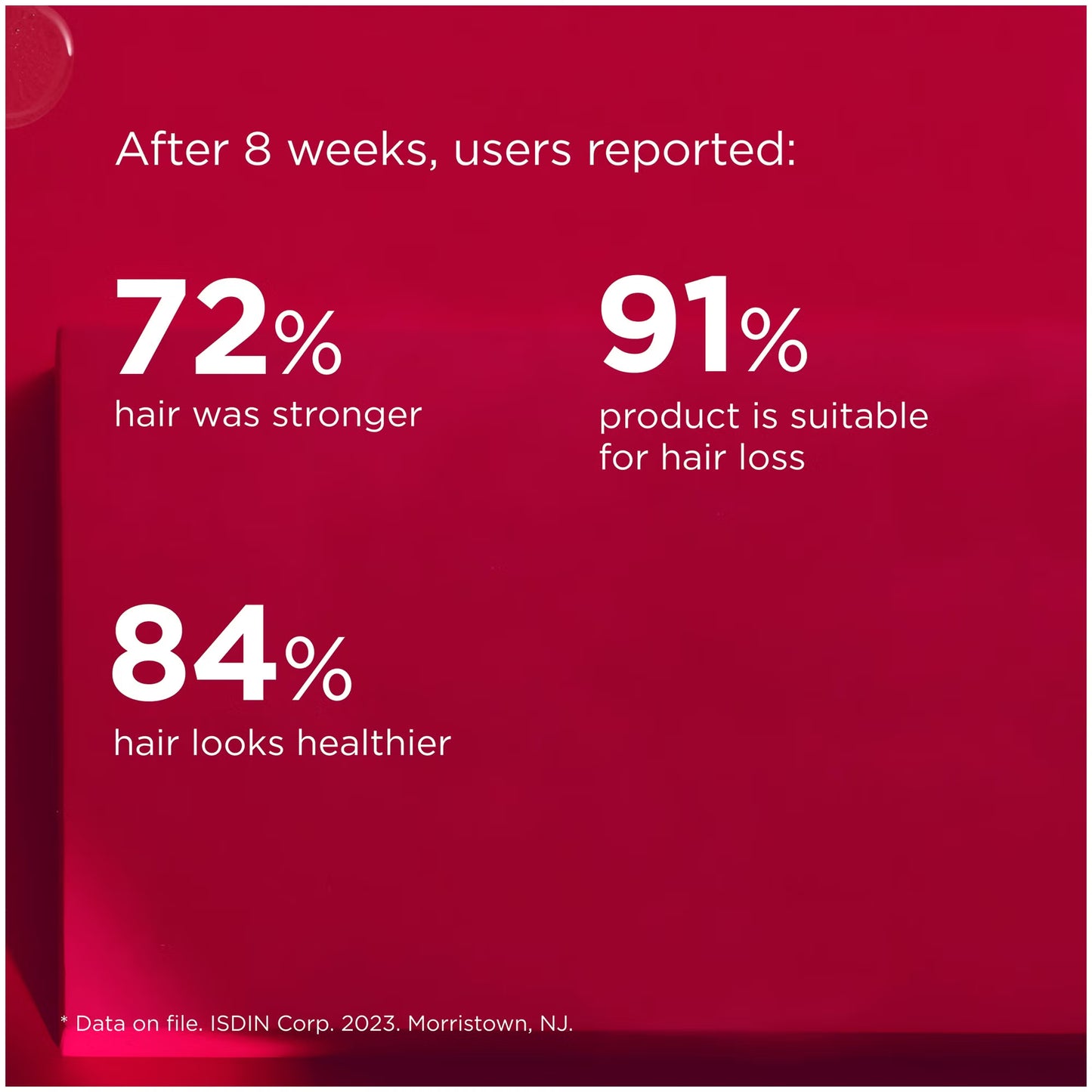 Red background with white text displaying user-reported statistics on hair health improvement after 8 weeks.