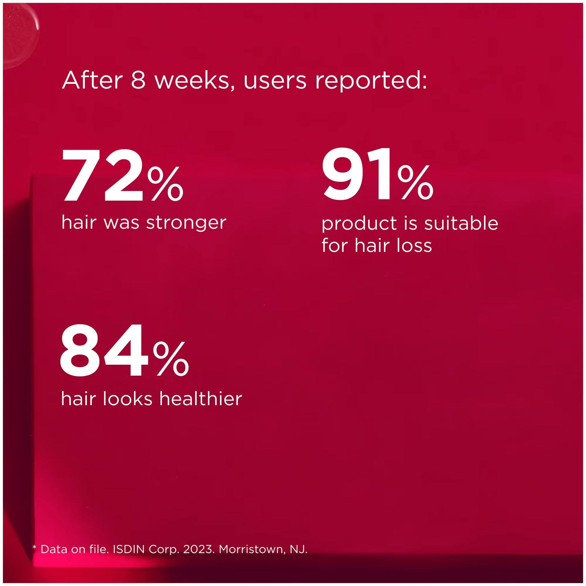 Red background with white text displaying user-reported statistics on hair health improvement after 8 weeks.