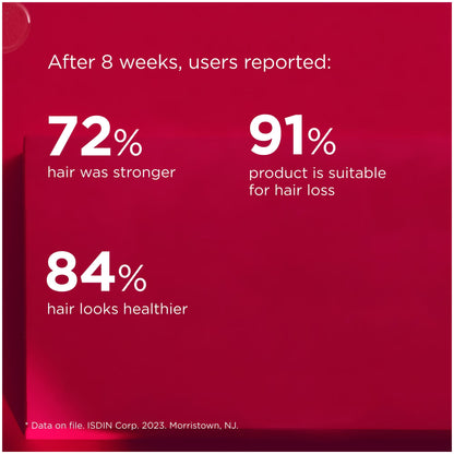 Red background with white text displaying user-reported statistics on hair health improvement after 8 weeks.
