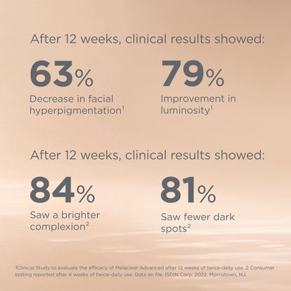 Clinical skincare results showing percentages of improvement after 12 weeks on a beige background.