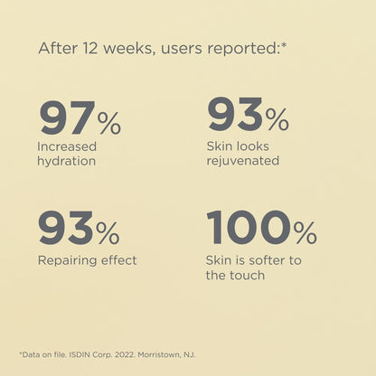 Statistical graphic showing skin improvement percentages after 12 weeks on a beige background.