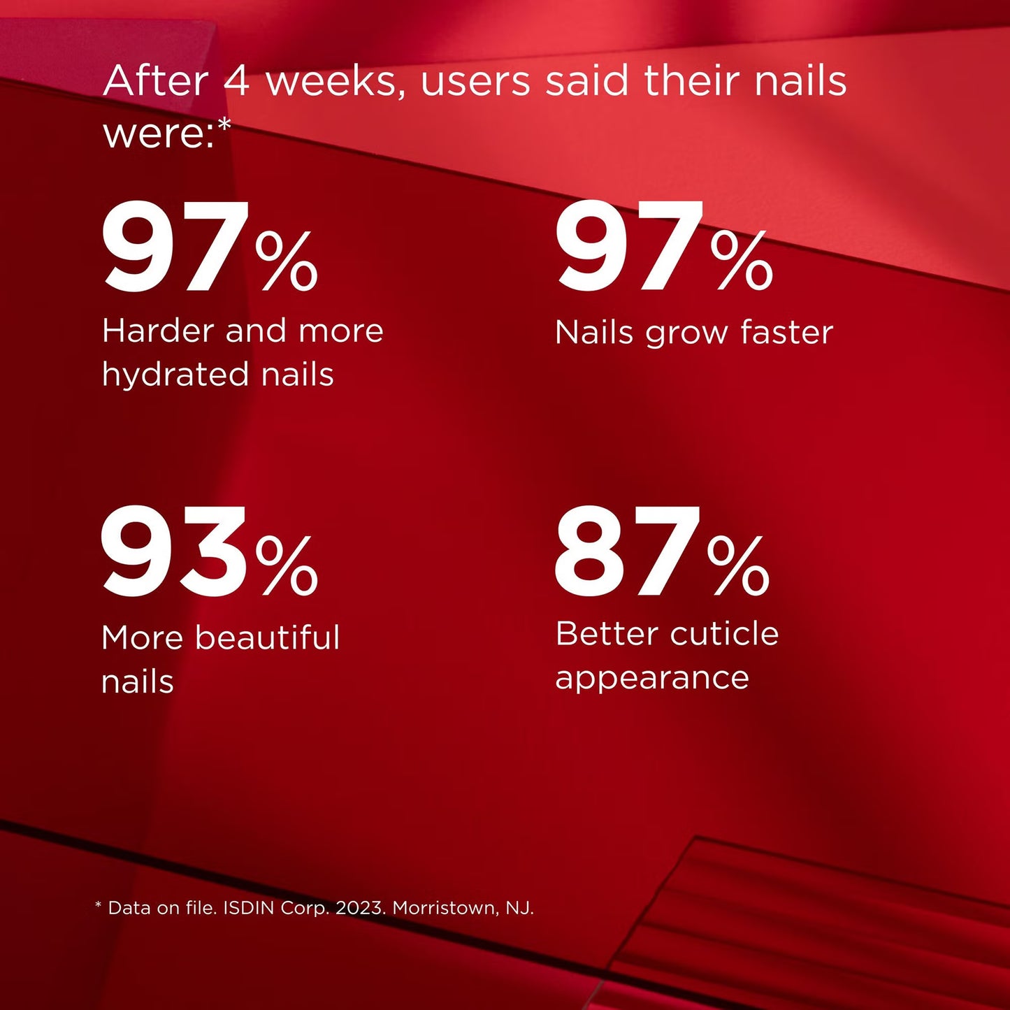 Red background with white text displaying nail care product statistics.