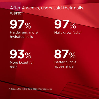 Red background with white text displaying nail care product statistics.