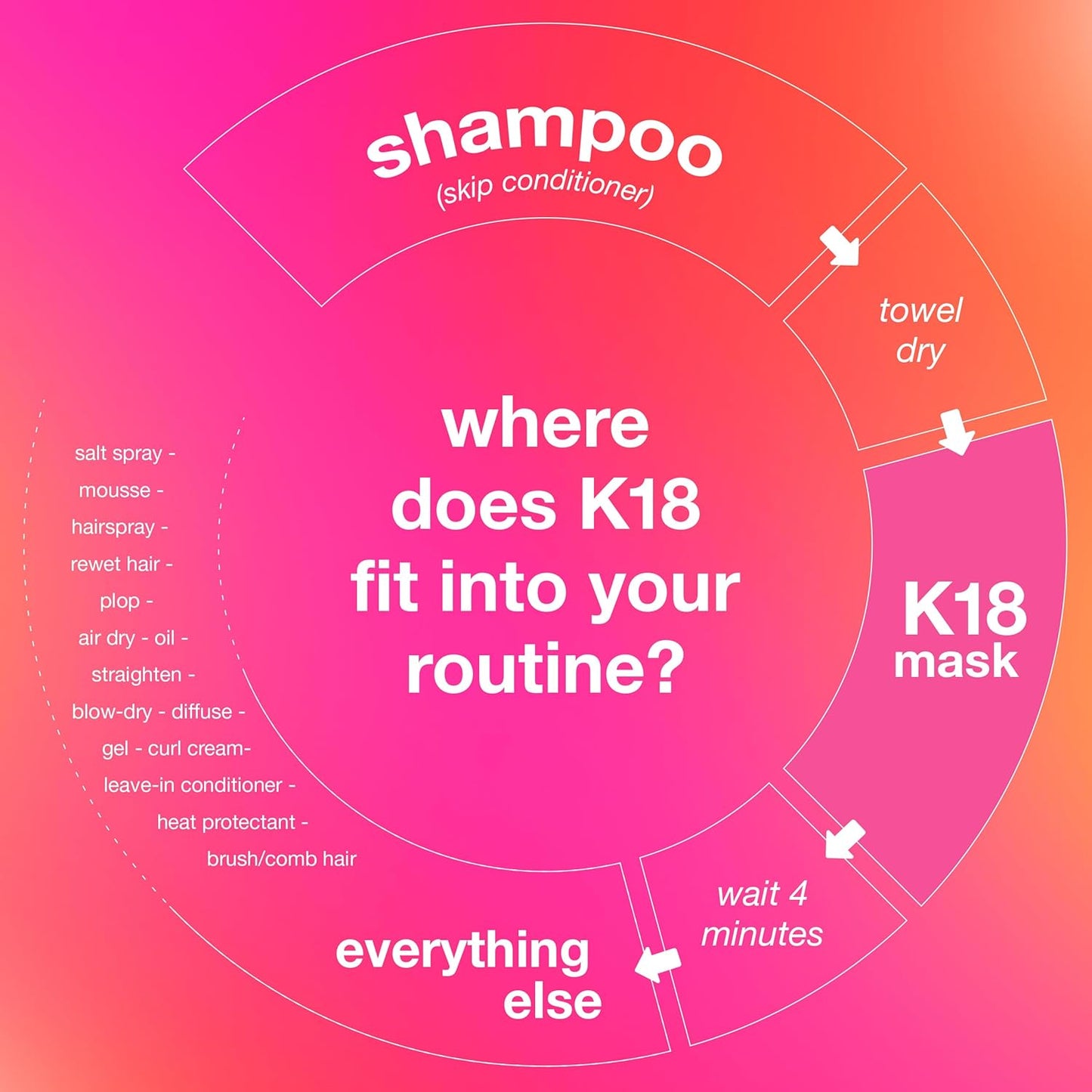 K18 Leave-In Molecular Repair Hair Mask (1.7 oz, 50ml)