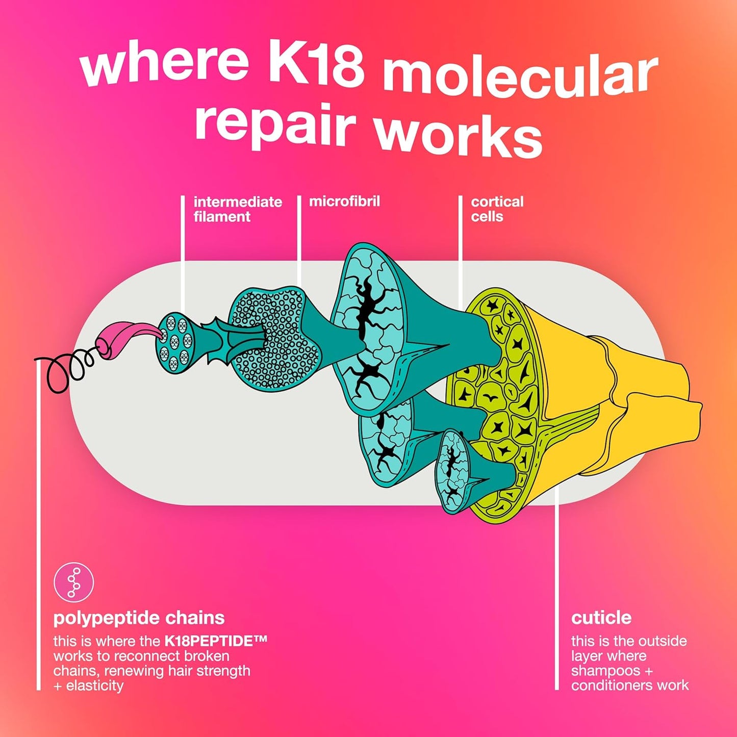 K18 Leave-In Molecular Repair Hair Mask (1.7 oz, 50ml)