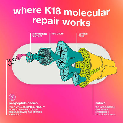 K18 Leave-In Molecular Repair Hair Mask (1.7 oz, 50ml)