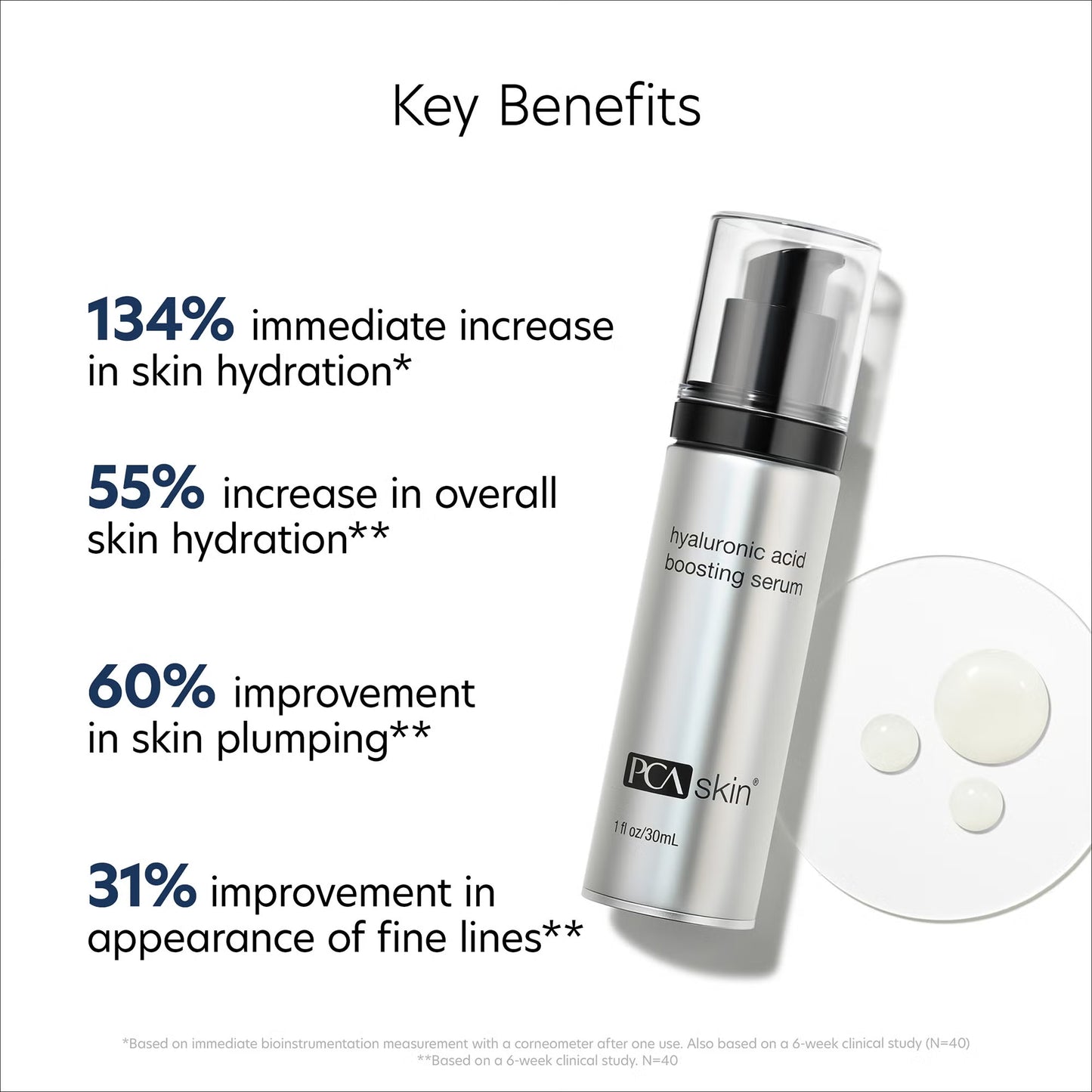 PCA Skin hyaluronic acid boosting serum with key benefits listed on a white background