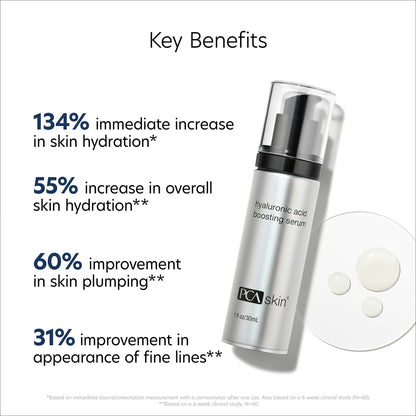PCA Skin hyaluronic acid boosting serum with key benefits listed on a white background