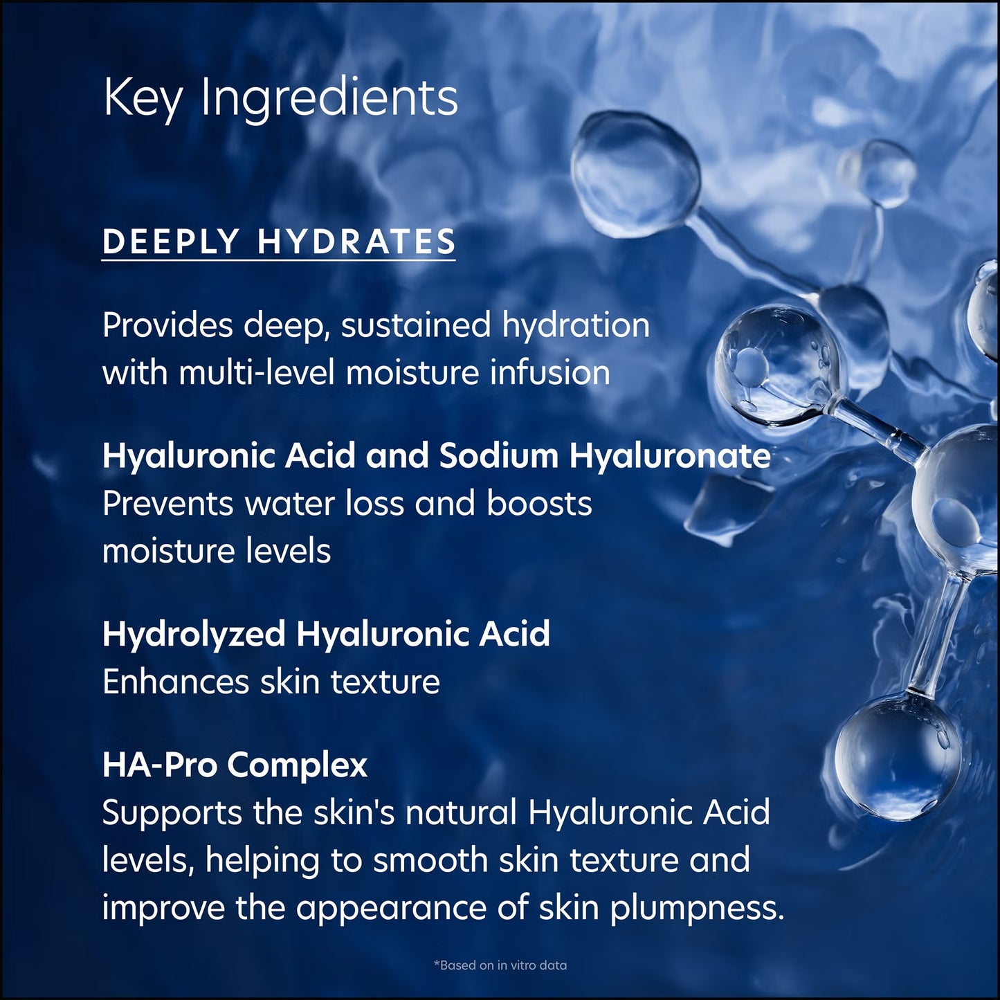 Product advertisement with text about key ingredients for deep hydration, featuring molecular structures on a blue background.