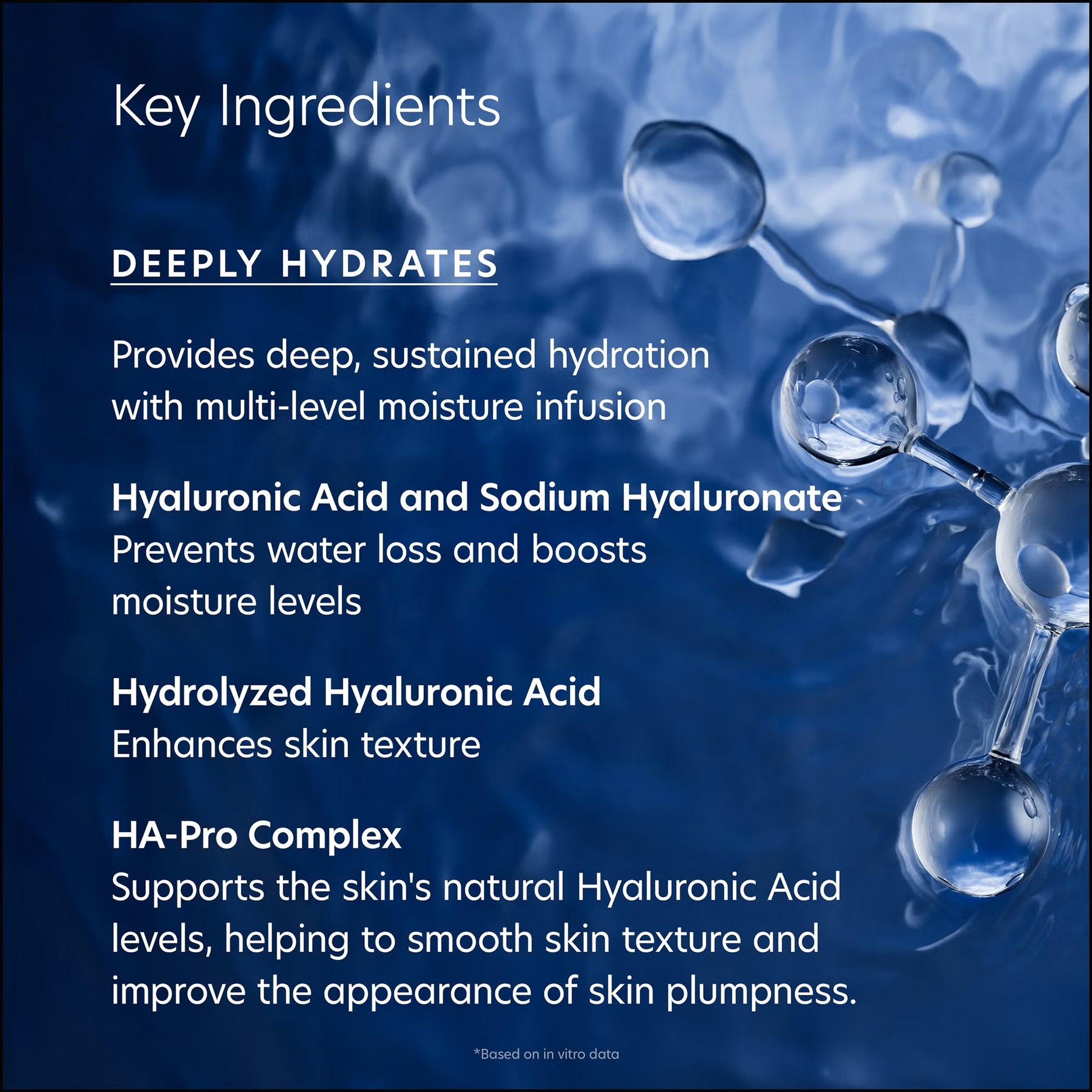 Product advertisement with text about key ingredients for deep hydration, featuring molecular structures on a blue background.